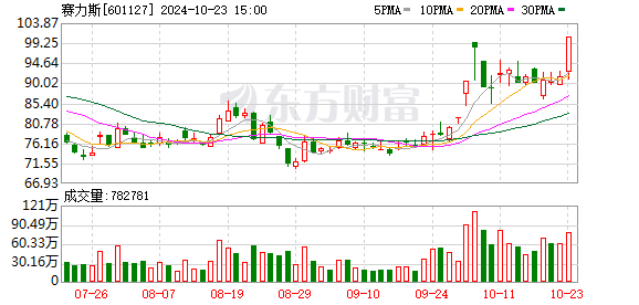清远股票配资平台 北向资金今日净卖出72.36亿元（附十大成交股）