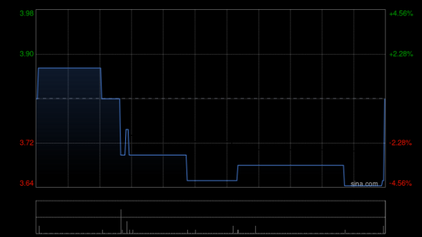 期货配资系统 S&T HLDGS将于6月20日上午起短暂停牌 原因未知