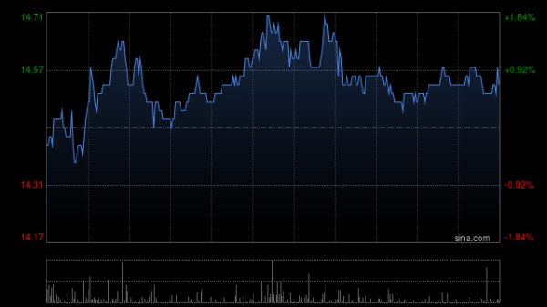 配资网上配资炒股 复星医药附属出售Gland Pharma6.01%的股权