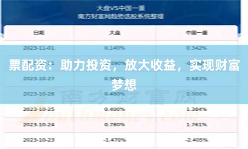 票配资：助力投资，放大收益，实现财富梦想