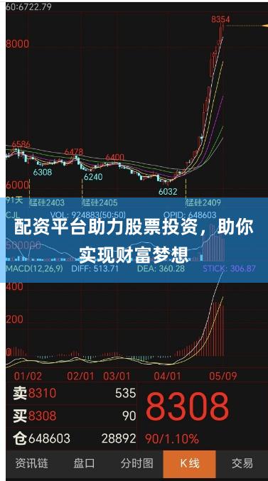 配资平台助力股票投资，助你实现财富梦想