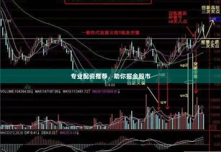 专业配资推荐，助你掘金股市