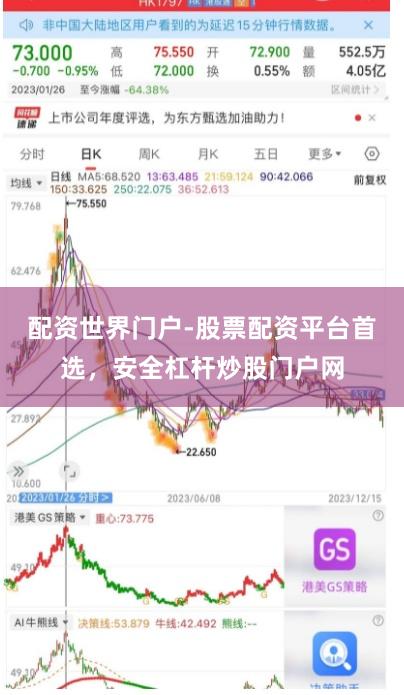 配资世界门户-股票配资平台首选，安全杠杆炒股门户网