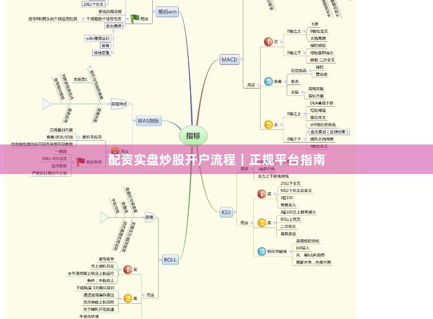 配资实盘炒股开户流程｜正规平台指南