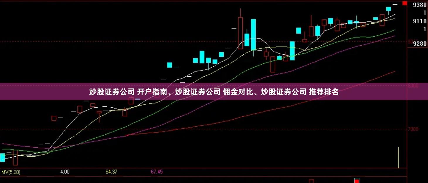 炒股证券公司 开户指南、炒股证券公司 佣金对比、炒股证券公司 推荐排名