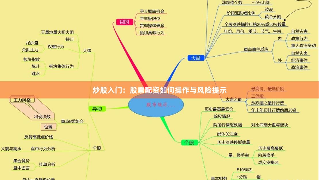 炒股入门：股票配资如何操作与风险提示