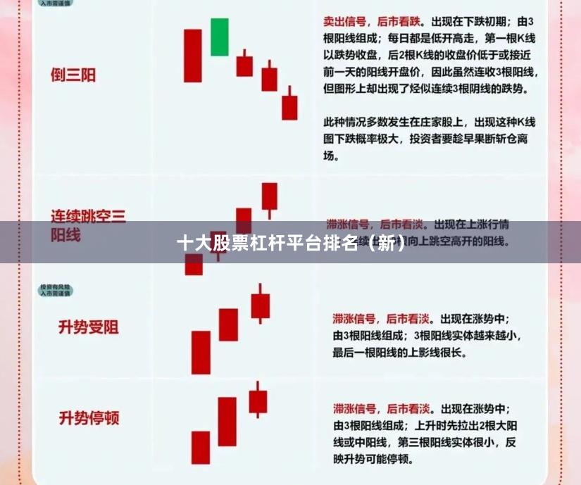 十大股票杠杆平台排名（新）