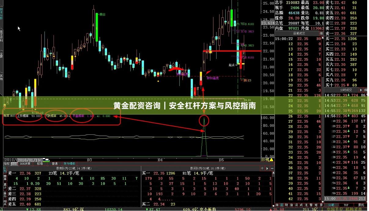 黄金配资咨询|安全杠杆方案与风控指南