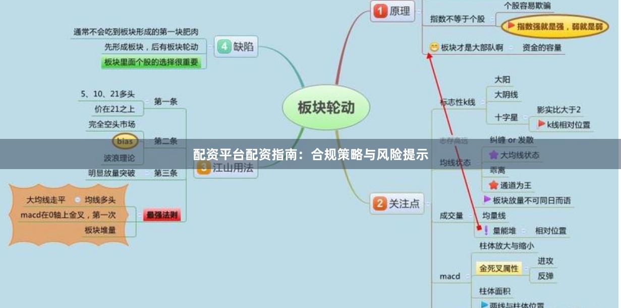 配资平台配资指南:合规策略与风险提示