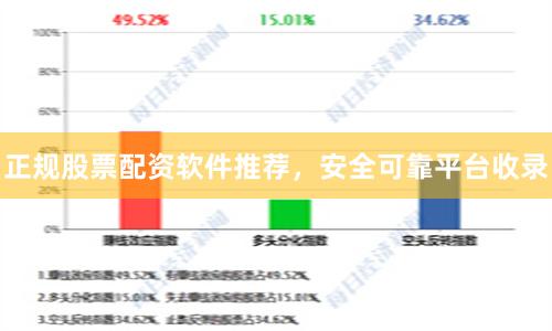 正规股票配资软件推荐，安全可靠平台收录