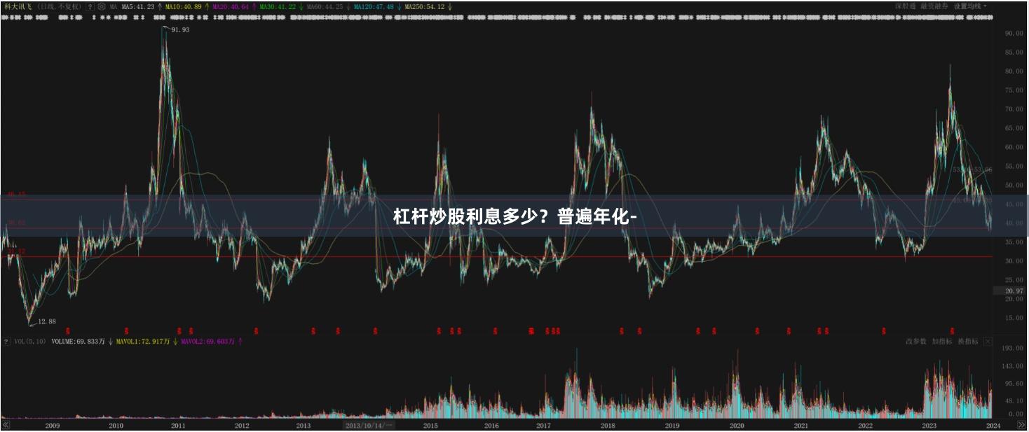 杠杆炒股利息多少？普遍年化-