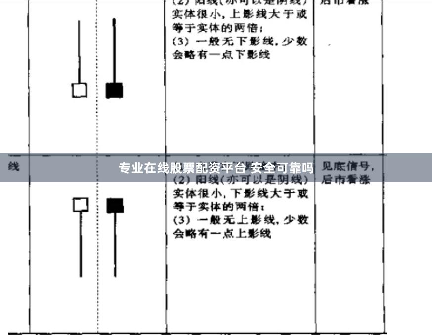 专业在线股票配资平台 安全可靠吗