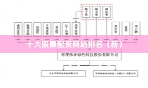 十大股票配资网站排名（新）